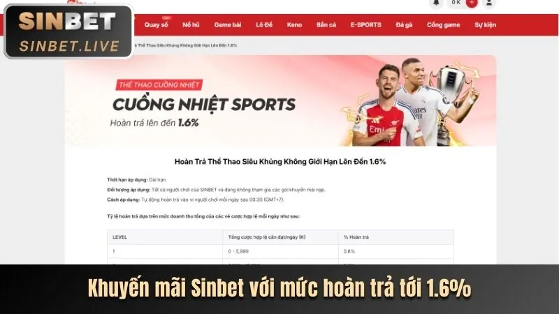 Minh họa quy trình nhận ưu đãi tại hm888 bet